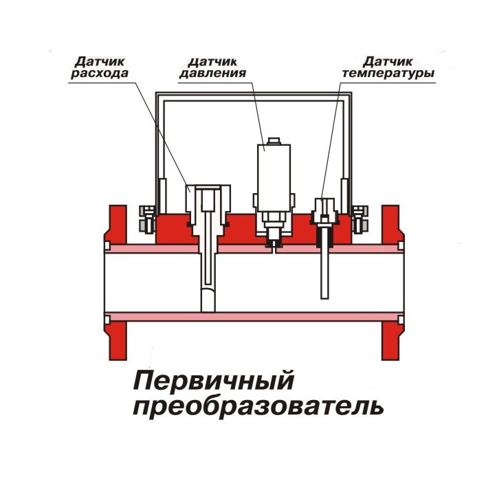 ИРВИС-РС4М - Image 2